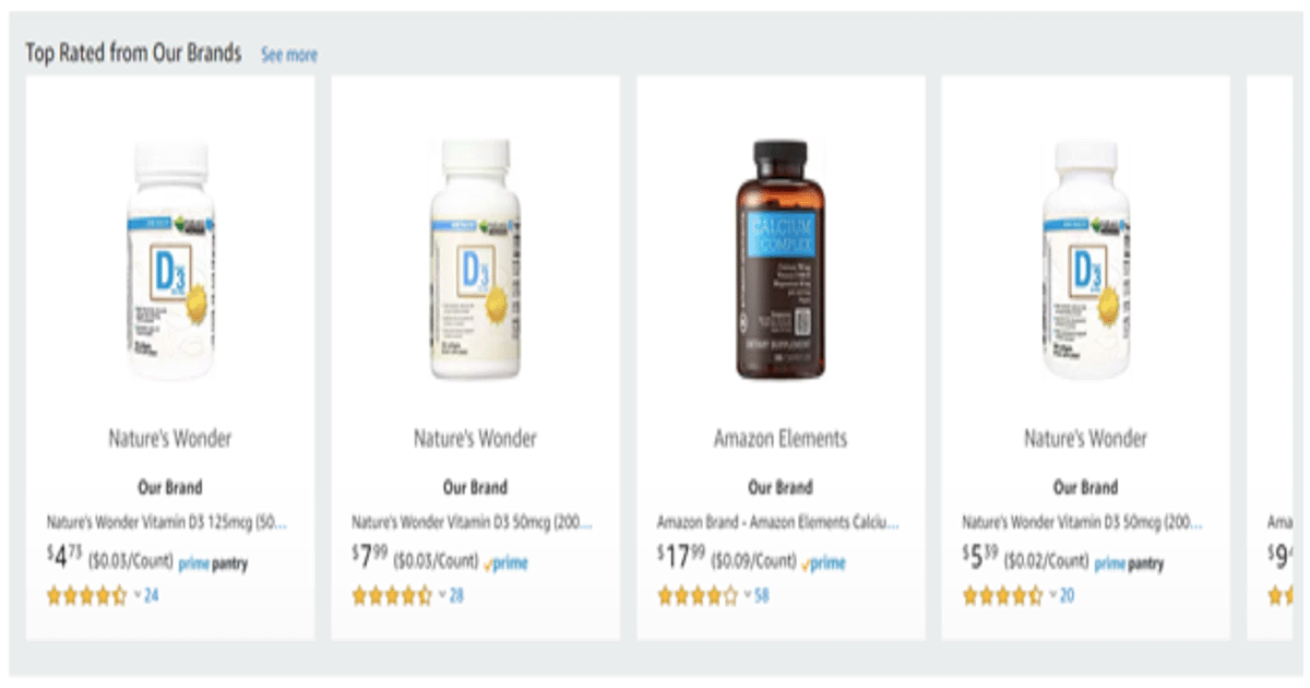 The Rise of Amazon Private Label Brands How Can You Compete