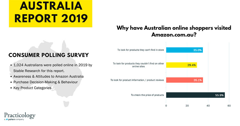 Brand Building on Amazon: Is It Possible? australia report for 2019