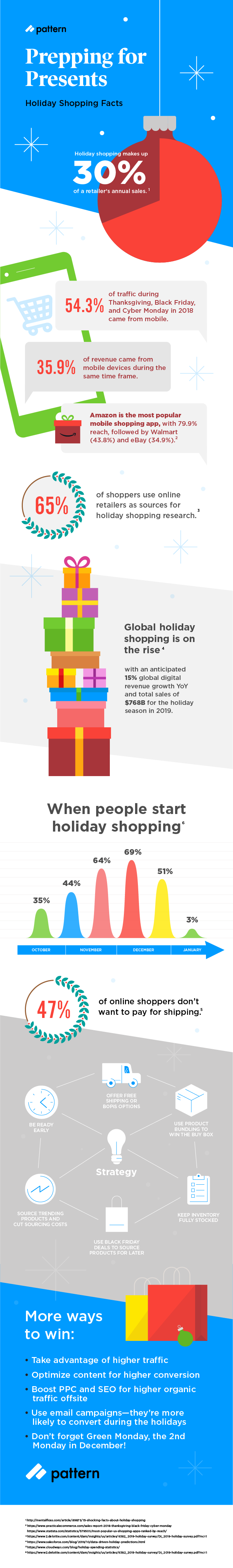 holiday shopping facts