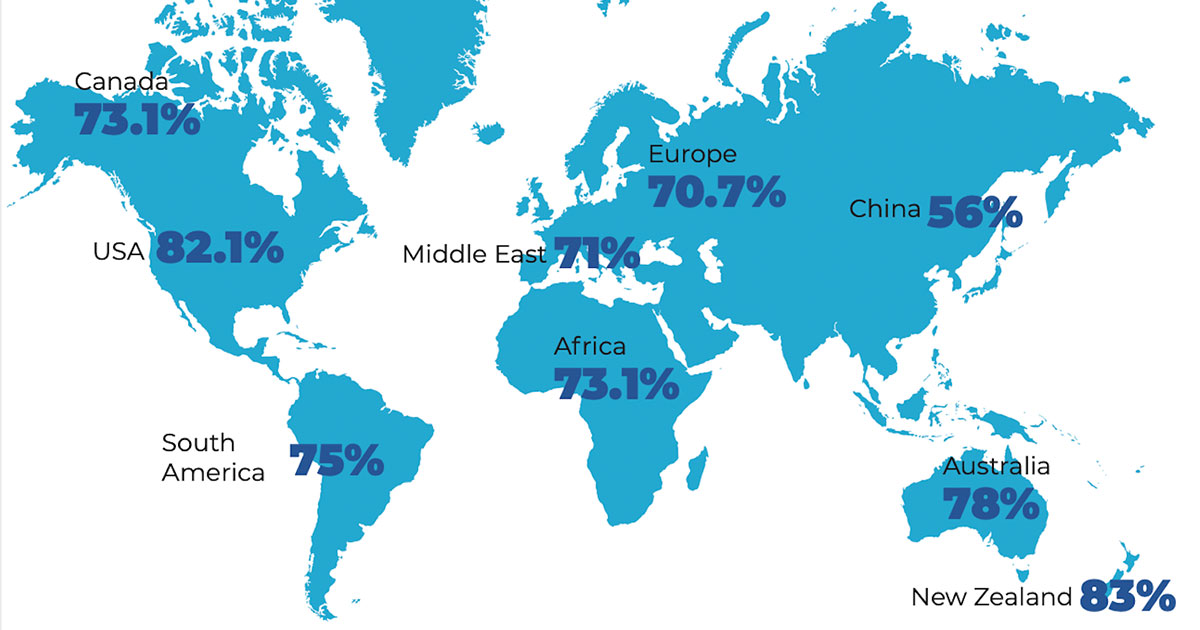 The Global Ecommerce Landscape