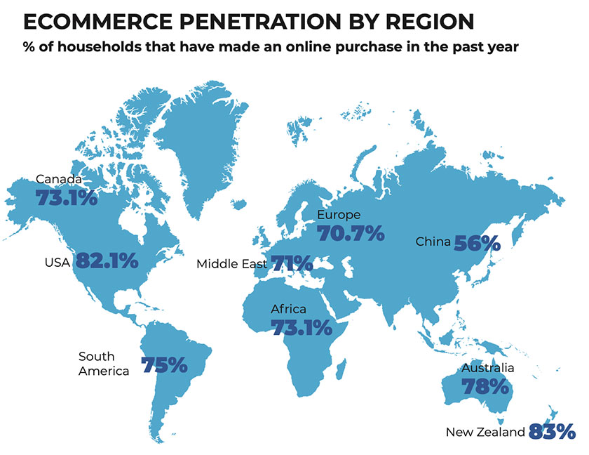 Data Sheet: The Global Ecommerce Landscape & Marketplace Opportunity ecommerce penetration by region map