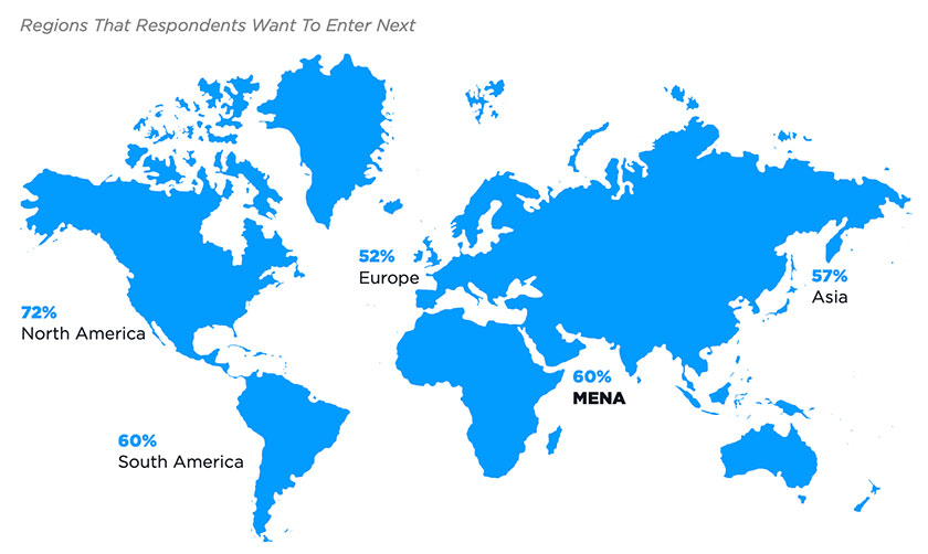 Pattern Report: Top Challenges and Trends for Navigating Amazon and Ecommerce Marketplaces in 2019 regions that respondents want to enter