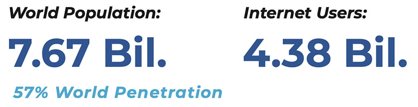 Data Sheet: The Global Ecommerce Landscape & Marketplace Opportunity world penetration