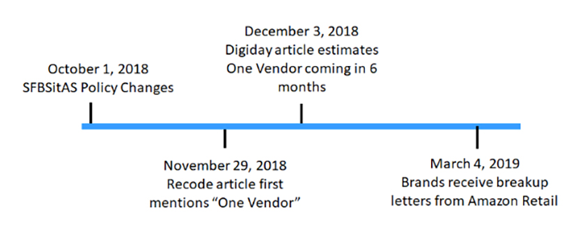 SFBSitAS Policy