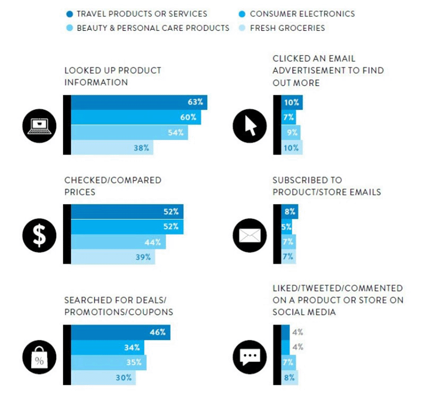 Showrooming Infographic