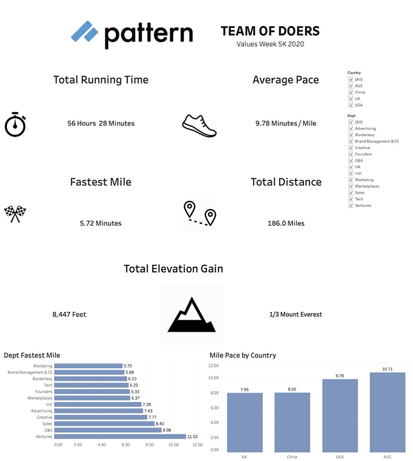 Pattern Values Week 2020: A Socially Distanced Celebration pattern team of doers