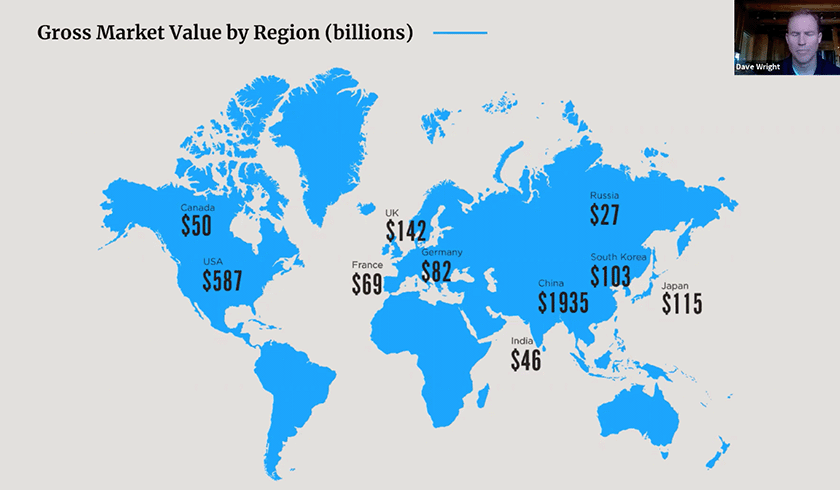 Global Ecommerce Gross Market Value Pattern