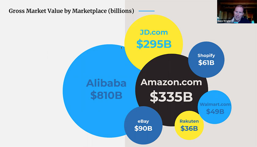 gross market value by marketplace