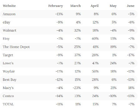 August 2020 Ecommerce Trend Analysis for Decision Makers marketplace data
