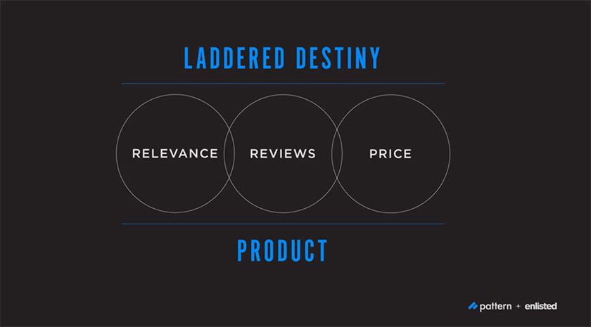 Laddered Destiny