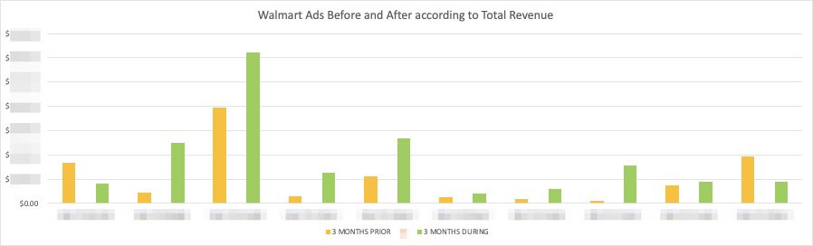walmart ads before and after