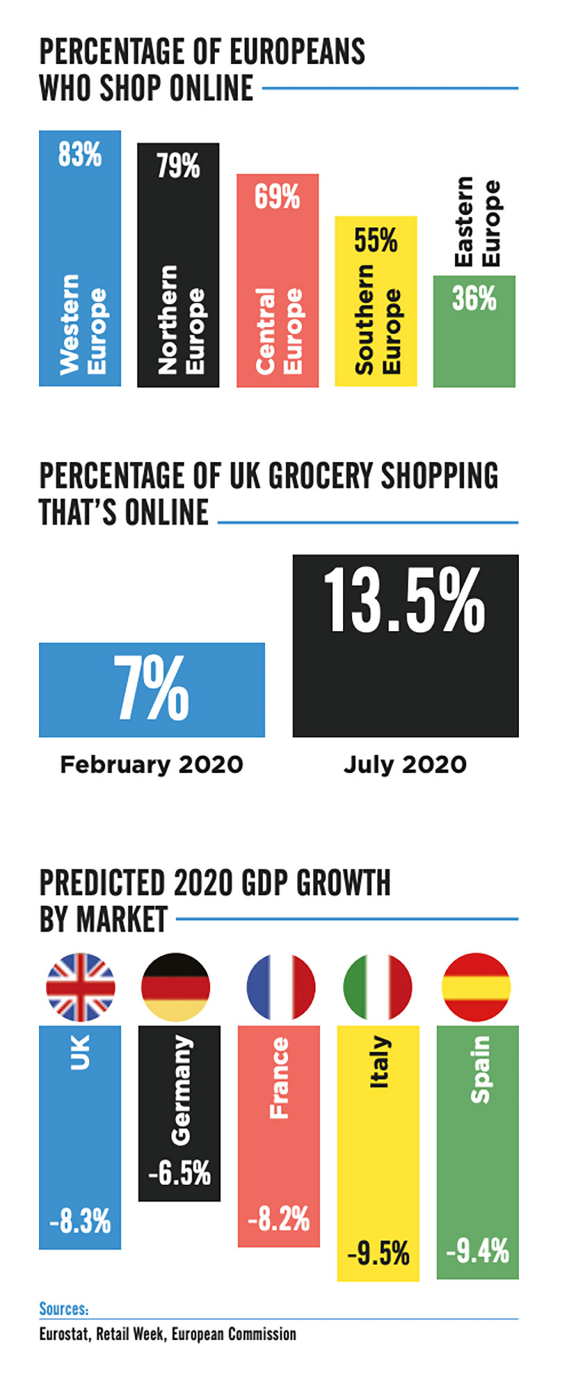 Europe Ecommerce Report Shows Marketplace Growth, Key Trends marketplaces infographic