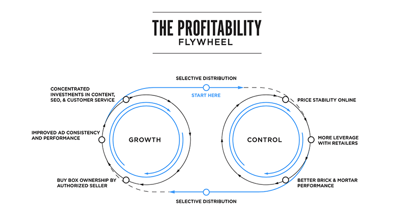 Featured Flywheel