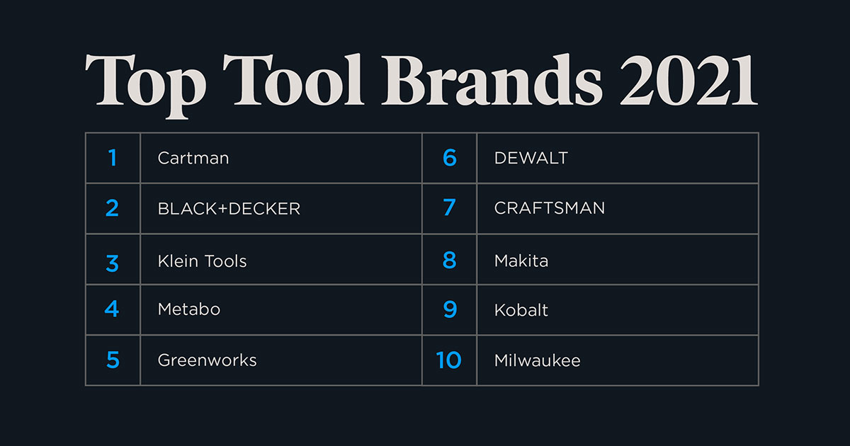 top tool brands