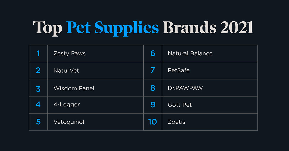 top pet supplies brands