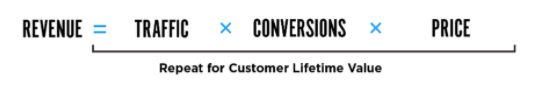 Customer Lifetime Value