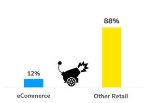 Effects of channel conflict