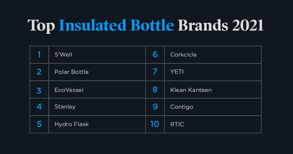 top insulated bottle brands