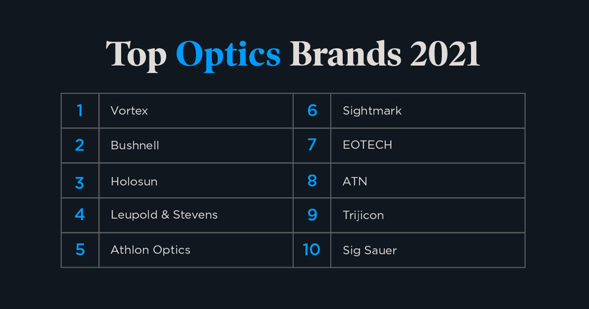 top optics brands