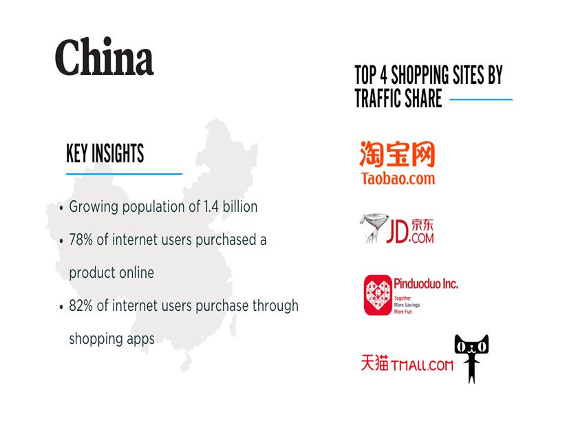 China Key Insights