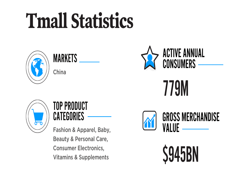 Tmall Statistics