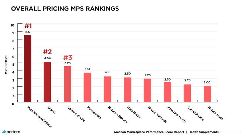 overall pricing MPS rankings