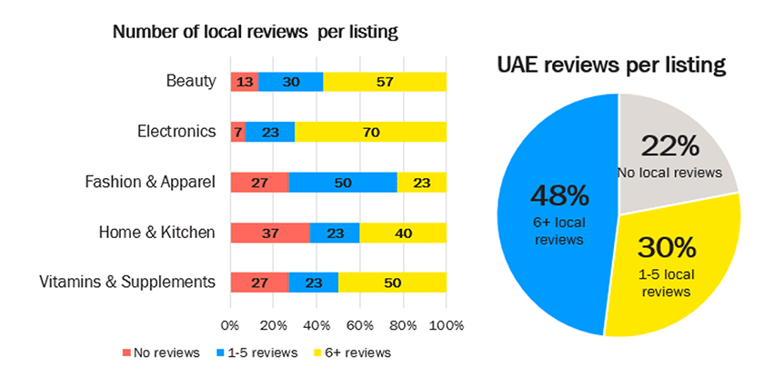 Reviews Image