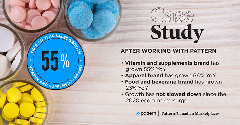 Pattern Helps Brands Succeed on Amazon Canada Canadian Marketplaces