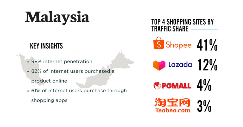 3 Emerging APAC Markets to Enter in 2021 malaysia infographic