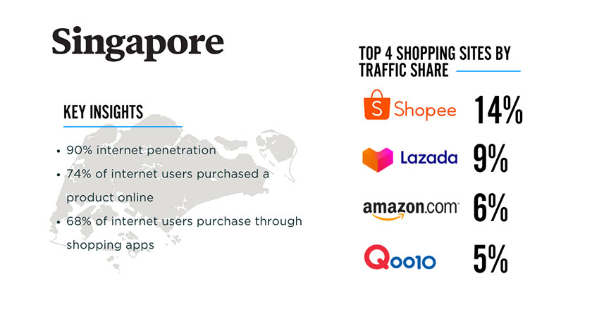 3 Emerging APAC Markets to Enter in 2021 singapore infographic