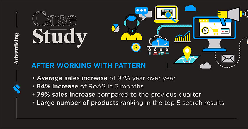 Pattern Advertising Experts Help Brands Succeed on Ecommerce Marketplaces case study results amazon advertising