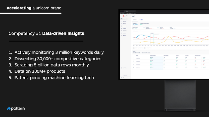 Creating a Unicorn Brand - Data Driven
