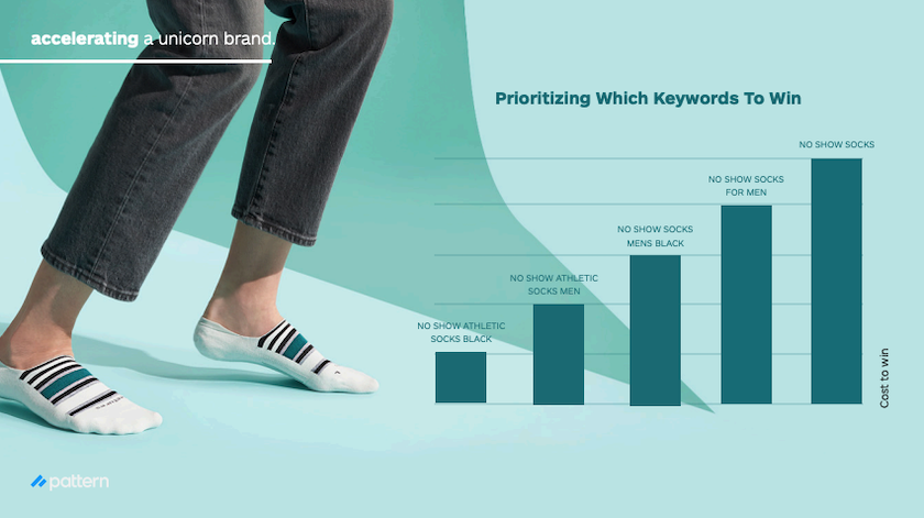Creating a Unicorn Brand - Prioritizing