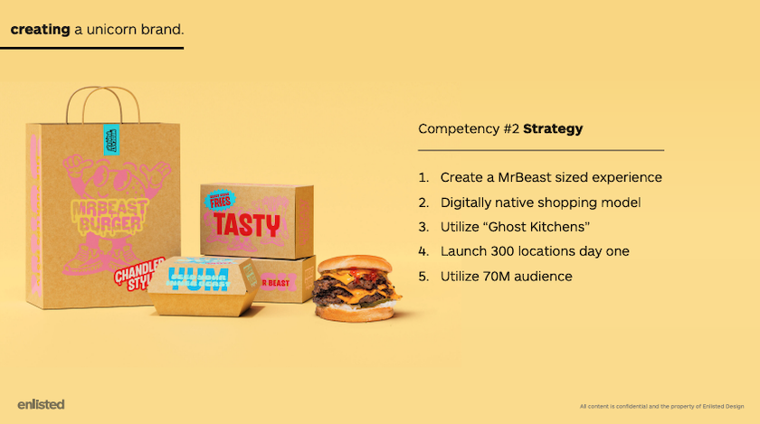 Creating a Unicorn Brand - Strategy