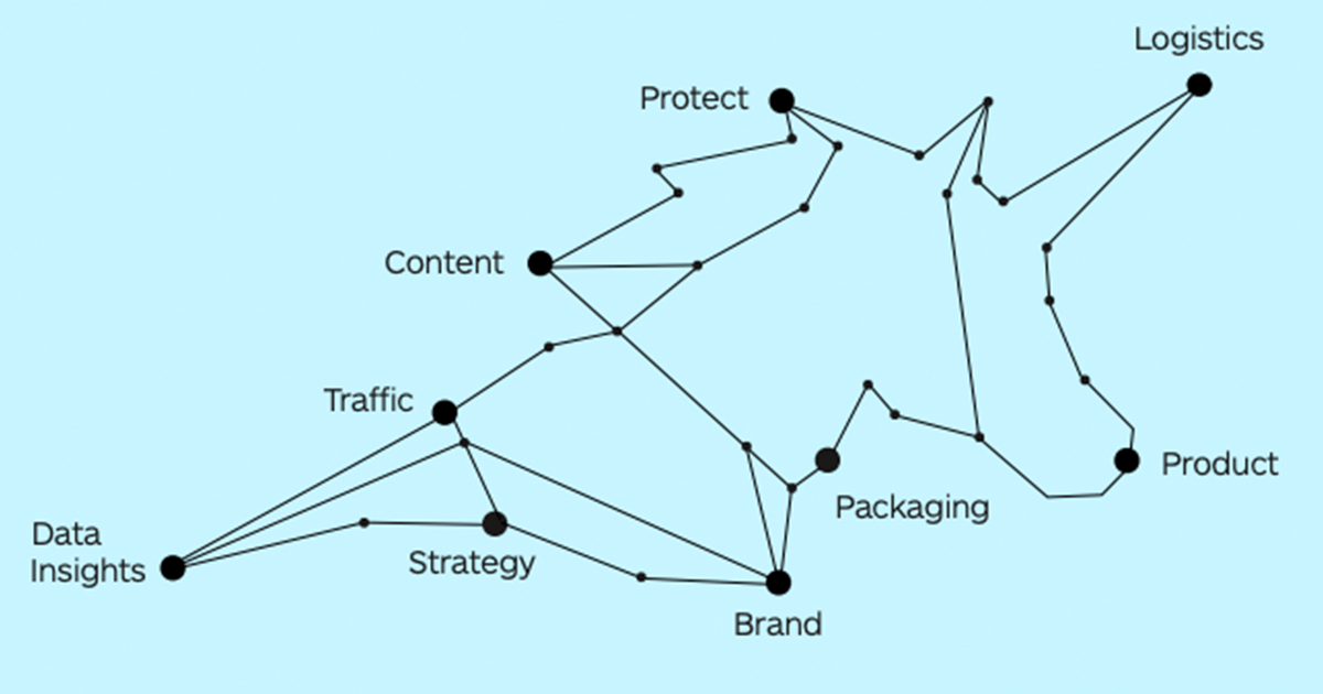 The Unicorn Playbook How Brands Accelerate to the Top