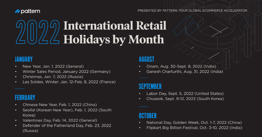International Retail Holidays to Know in 2022 2022 international retail holidays by month