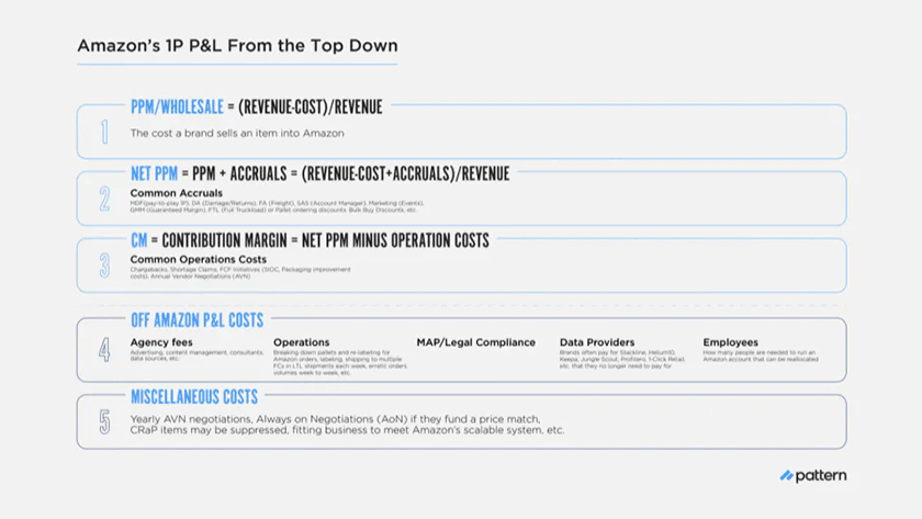 True Cost of Amazon 1P New