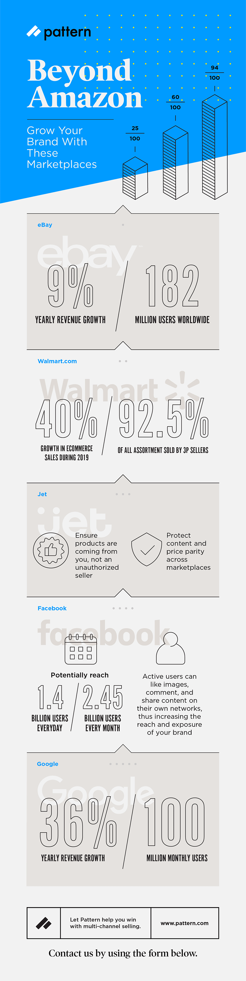 pattern blog infographic 01