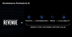 Revenue equals traffic times conversion times price times availability. Repeat for customer lifetime value.