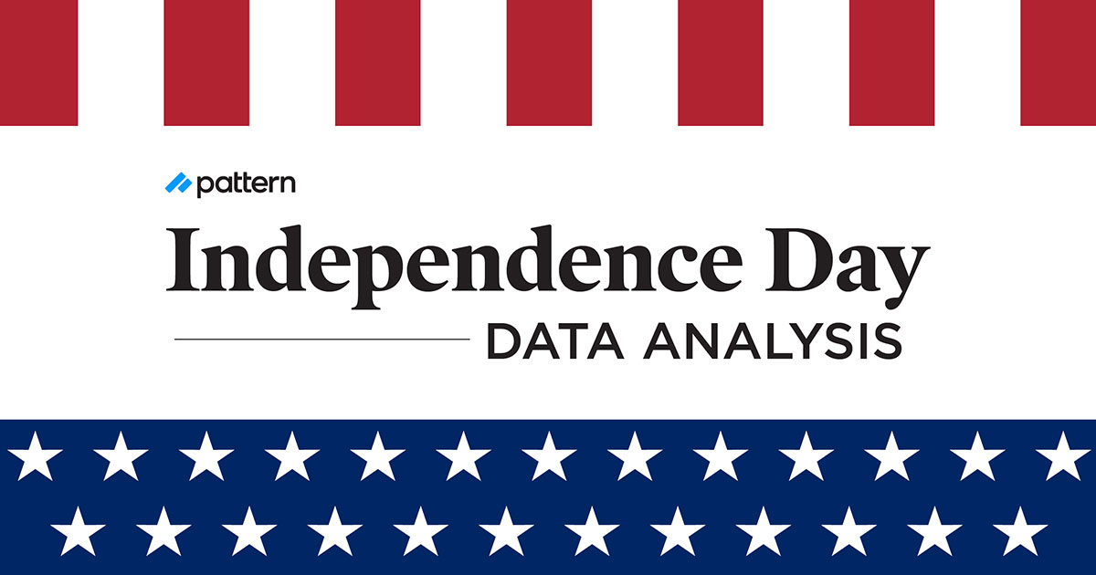 4th of July Header